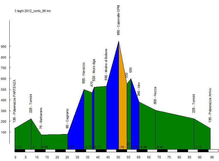 3-laghi-2012_corto_96-km.jpg