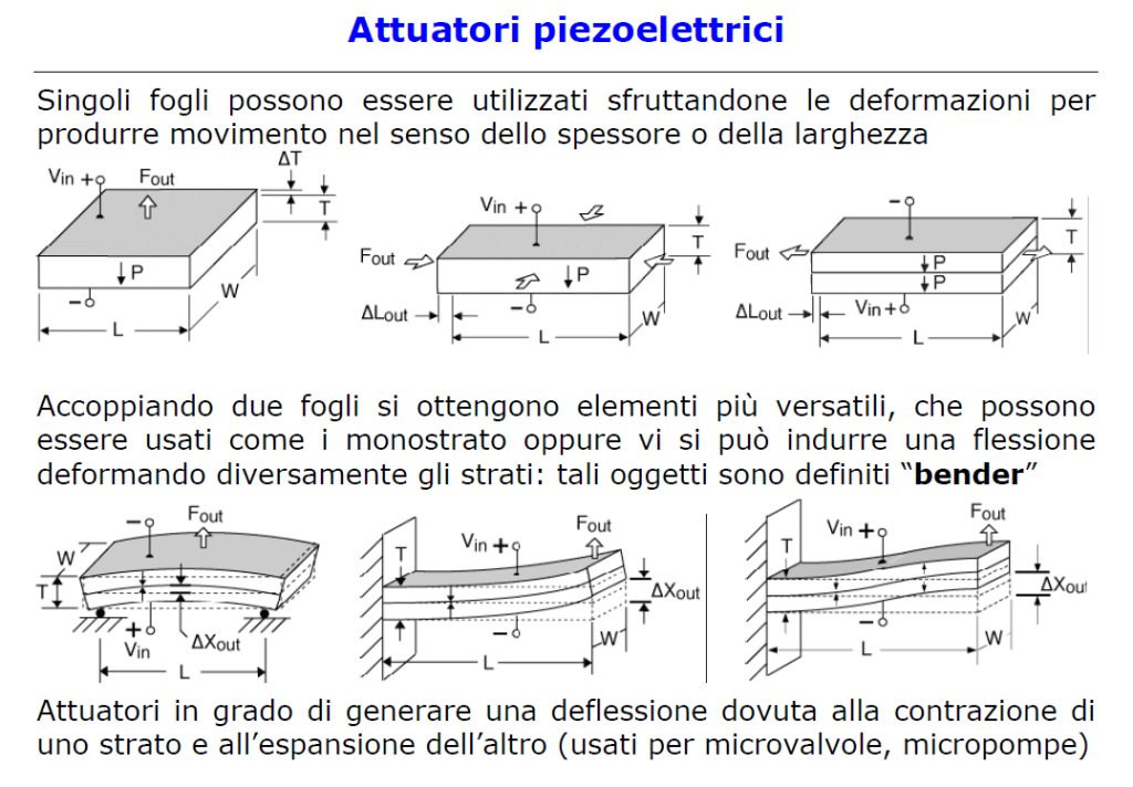 Attuatori peizo.jpg