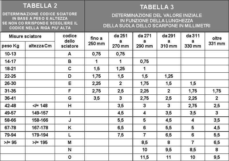 tabella_attacchi-sci.jpg